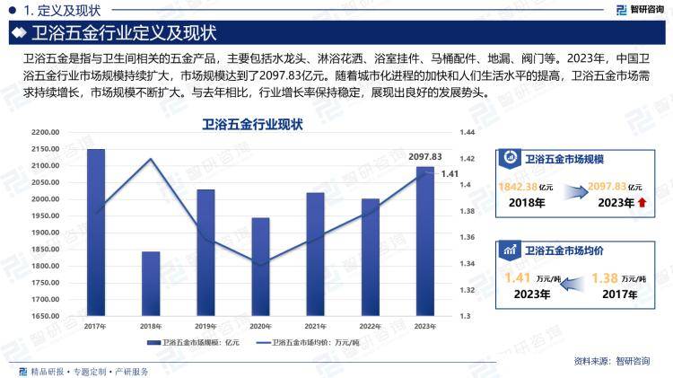 市场规模及投资前景研究报告（2024版）尊龙凯时中国中国卫浴五金行业产业链全景、(图2)