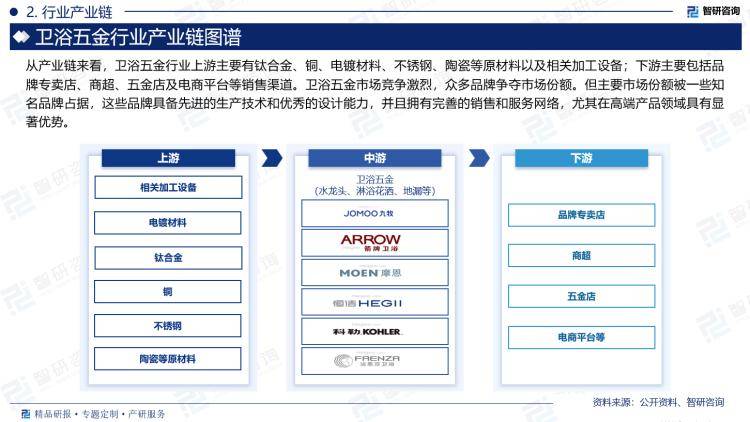 市场规模及投资前景研究报告（2024版）尊龙凯时中国中国卫浴五金行业产业链全景、(图1)