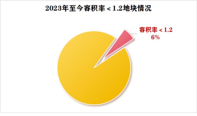 24年）网站-大华星樾楼盘详情-户型配套尊龙凯时ag旗舰厅登陆浦锦大华星樾（20(图15)